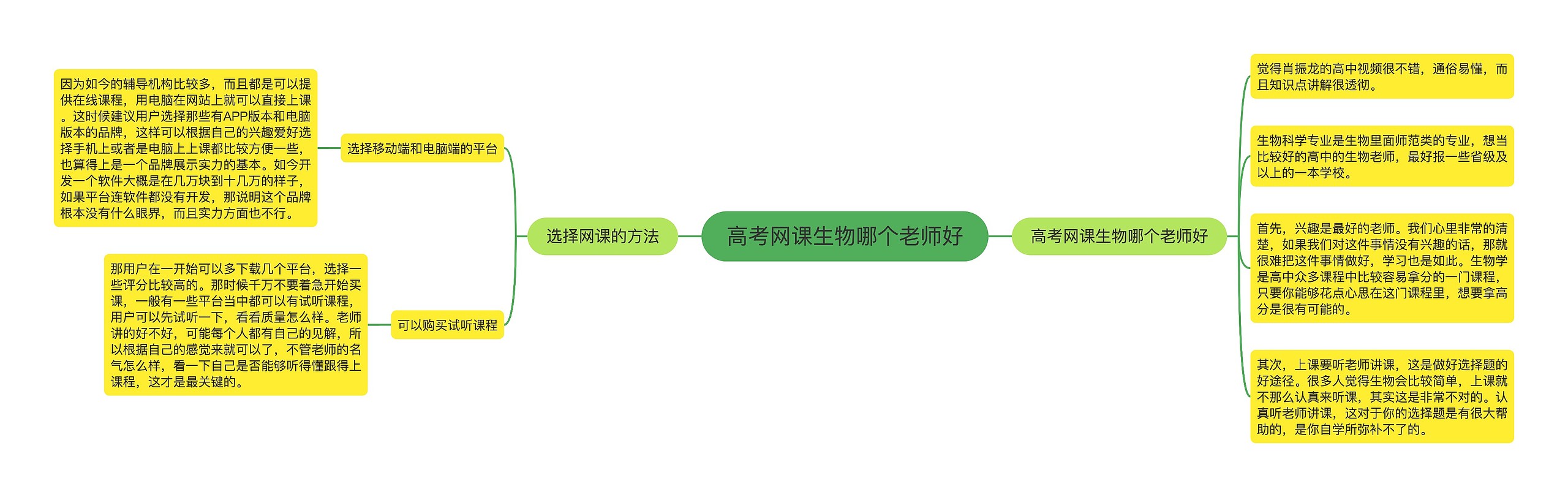 高考网课生物哪个老师好思维导图