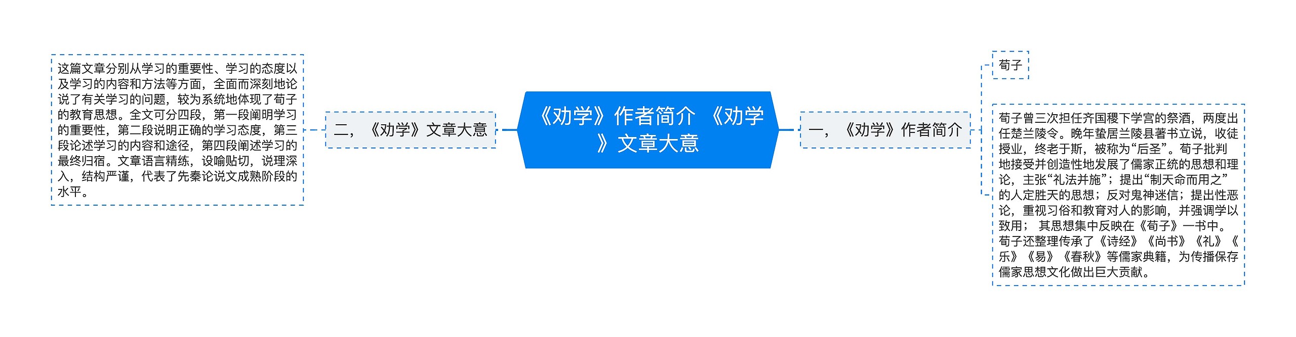 《劝学》作者简介 《劝学》文章大意