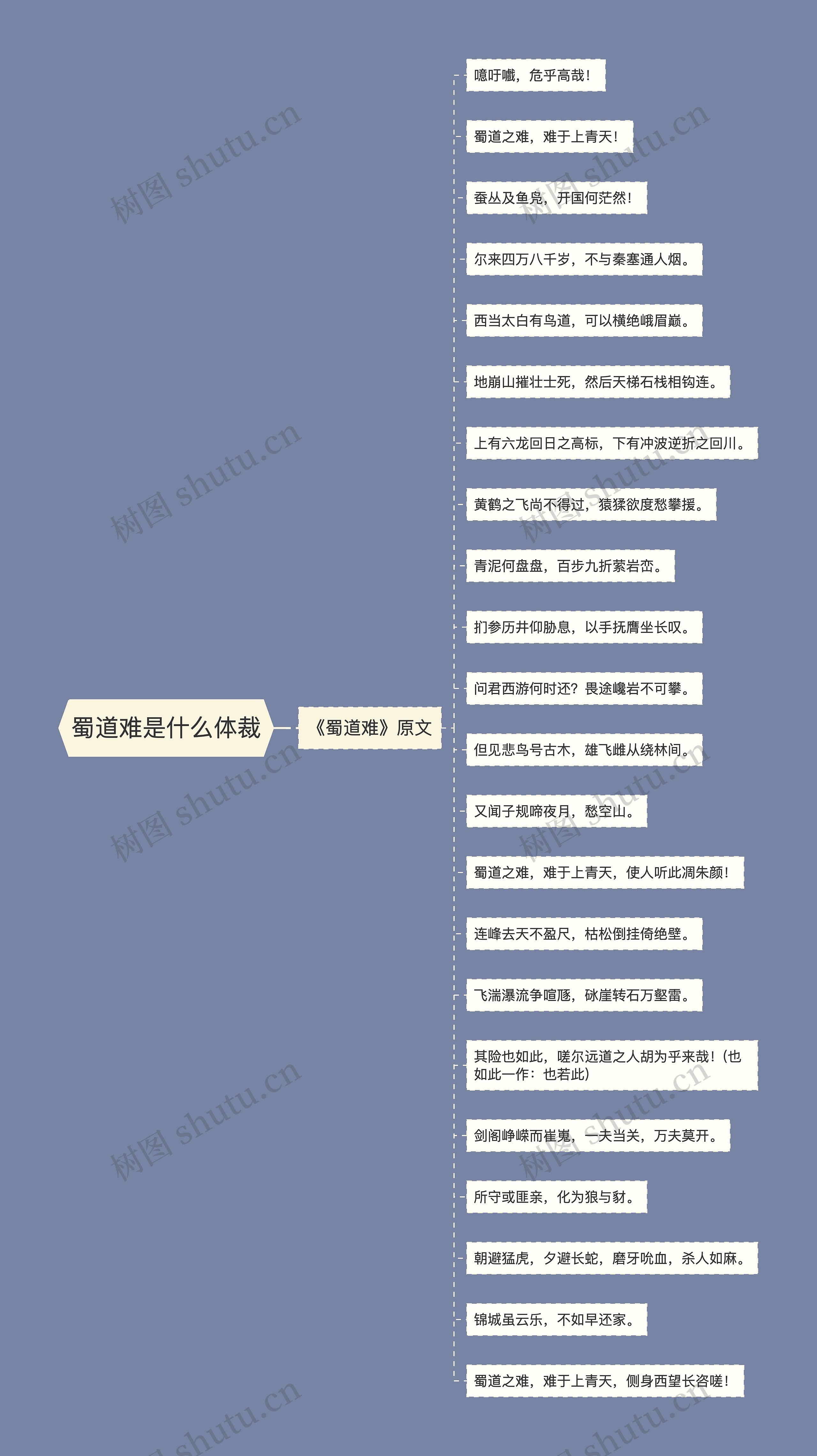 蜀道难是什么体裁 蜀道难是什么体裁