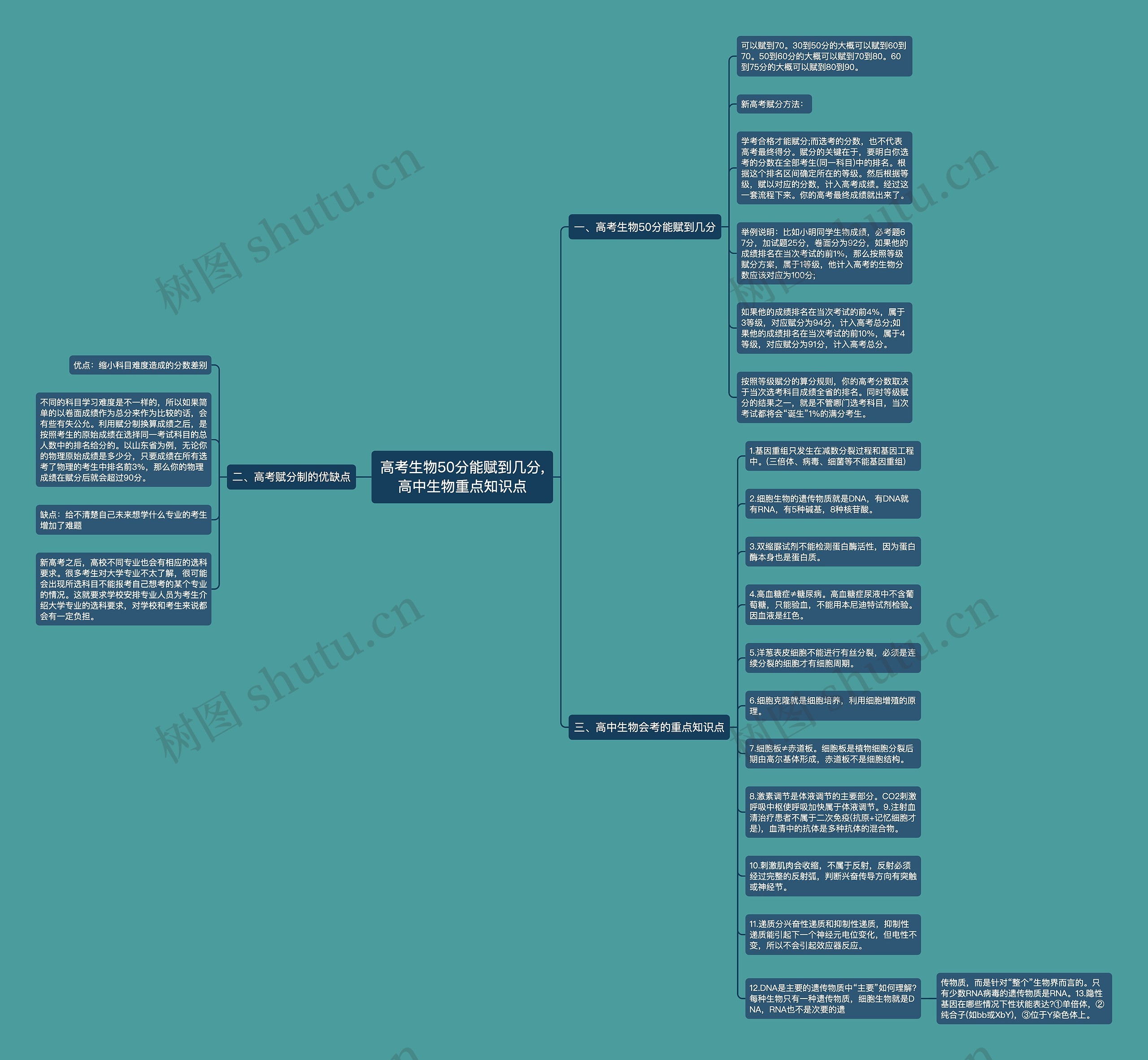 高考生物50分能赋到几分,高中生物重点知识点思维导图