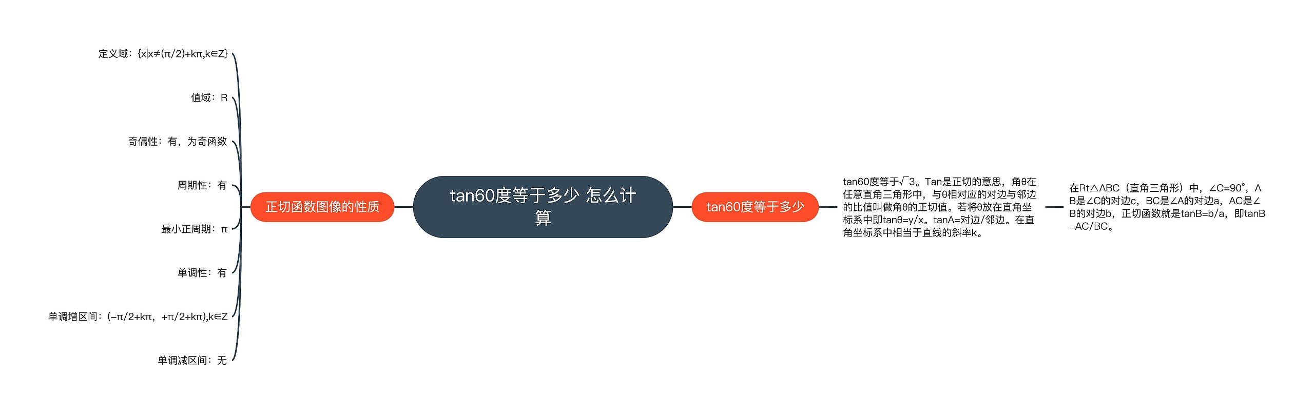 tan60度等于多少 怎么计算 tan60度等于多少 怎么计算