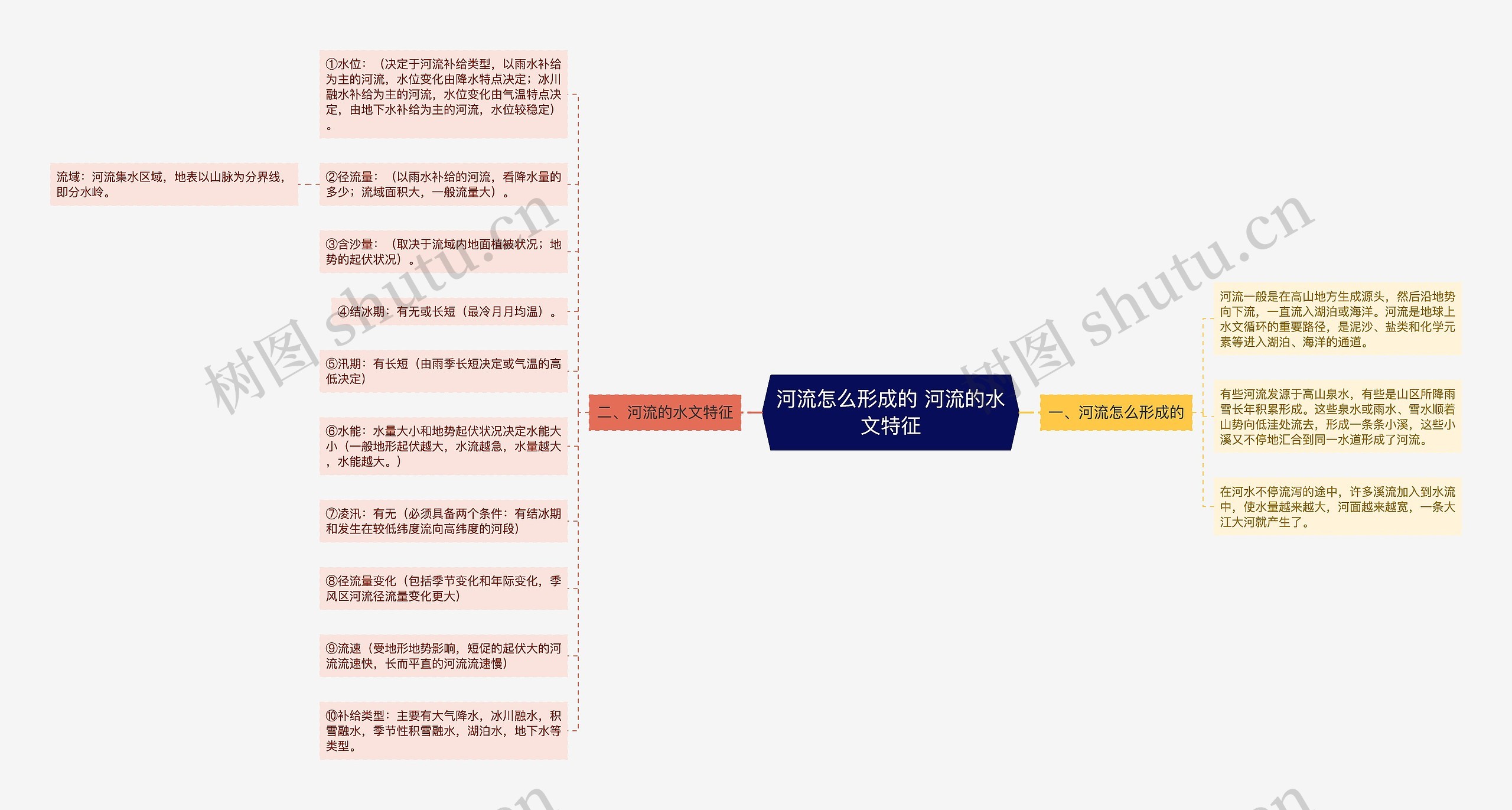 河流怎么形成的 河流的水文特征