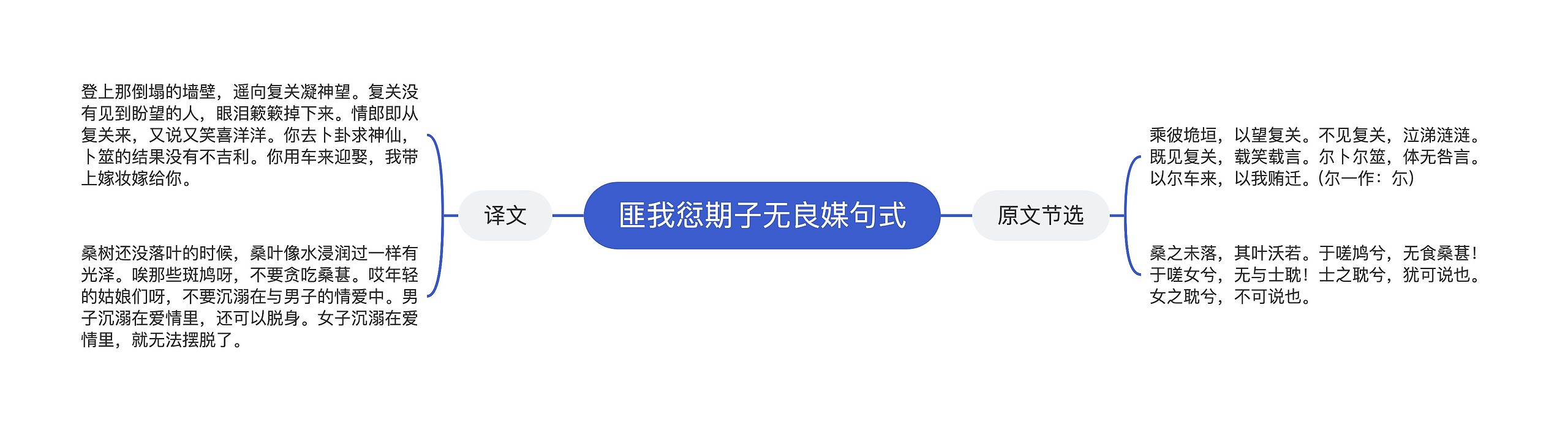 匪我愆期子无良媒句式思维导图