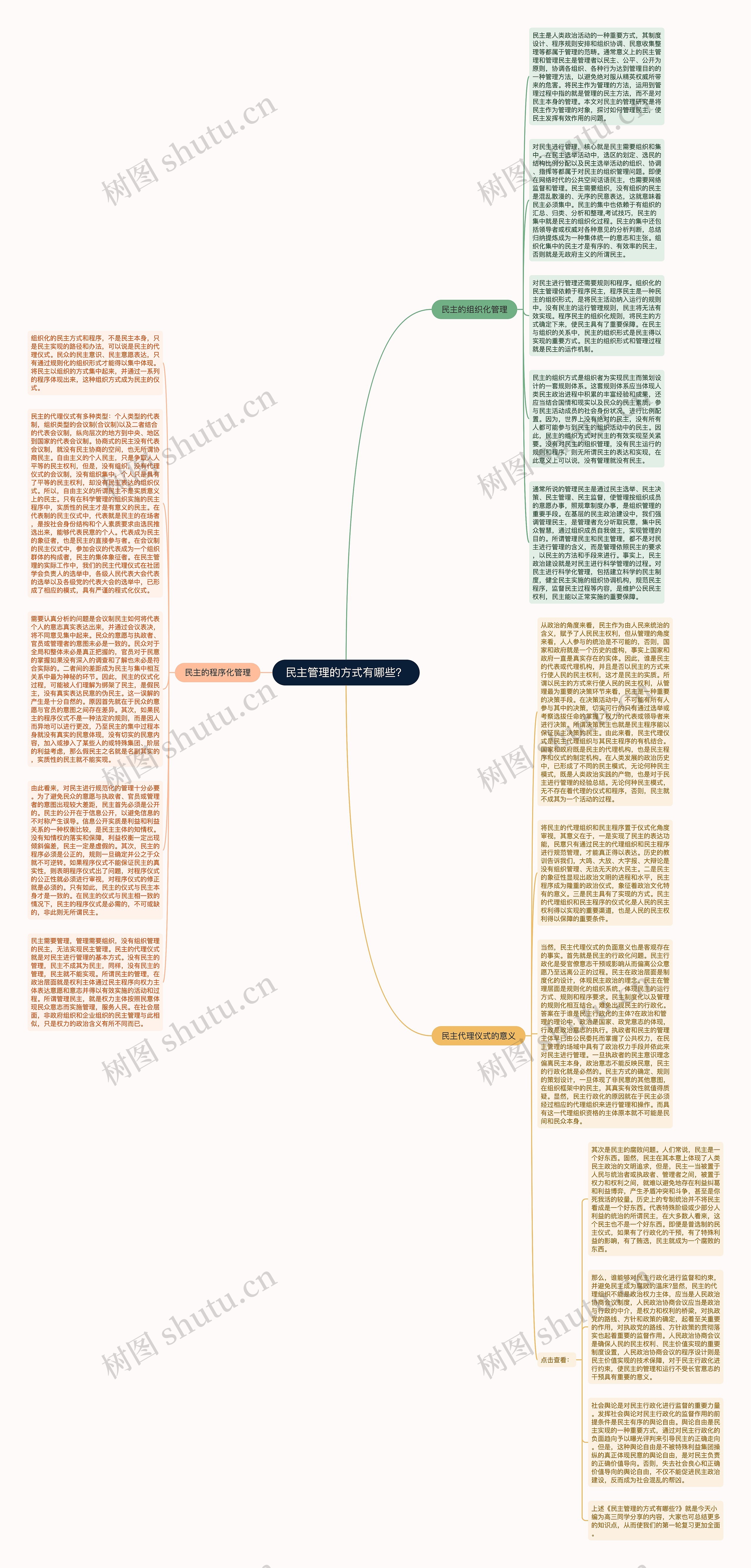 民主管理的方式有哪些？思维导图