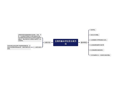 生物的基本特征及分类方法