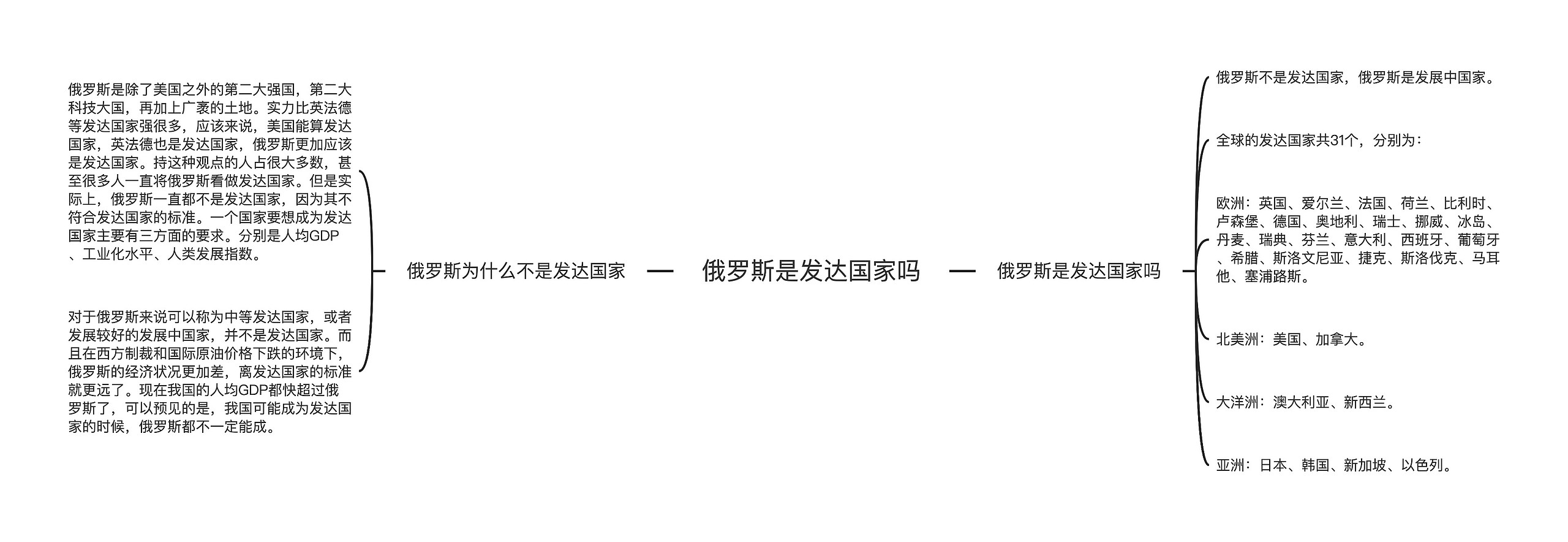 俄罗斯是发达国家吗