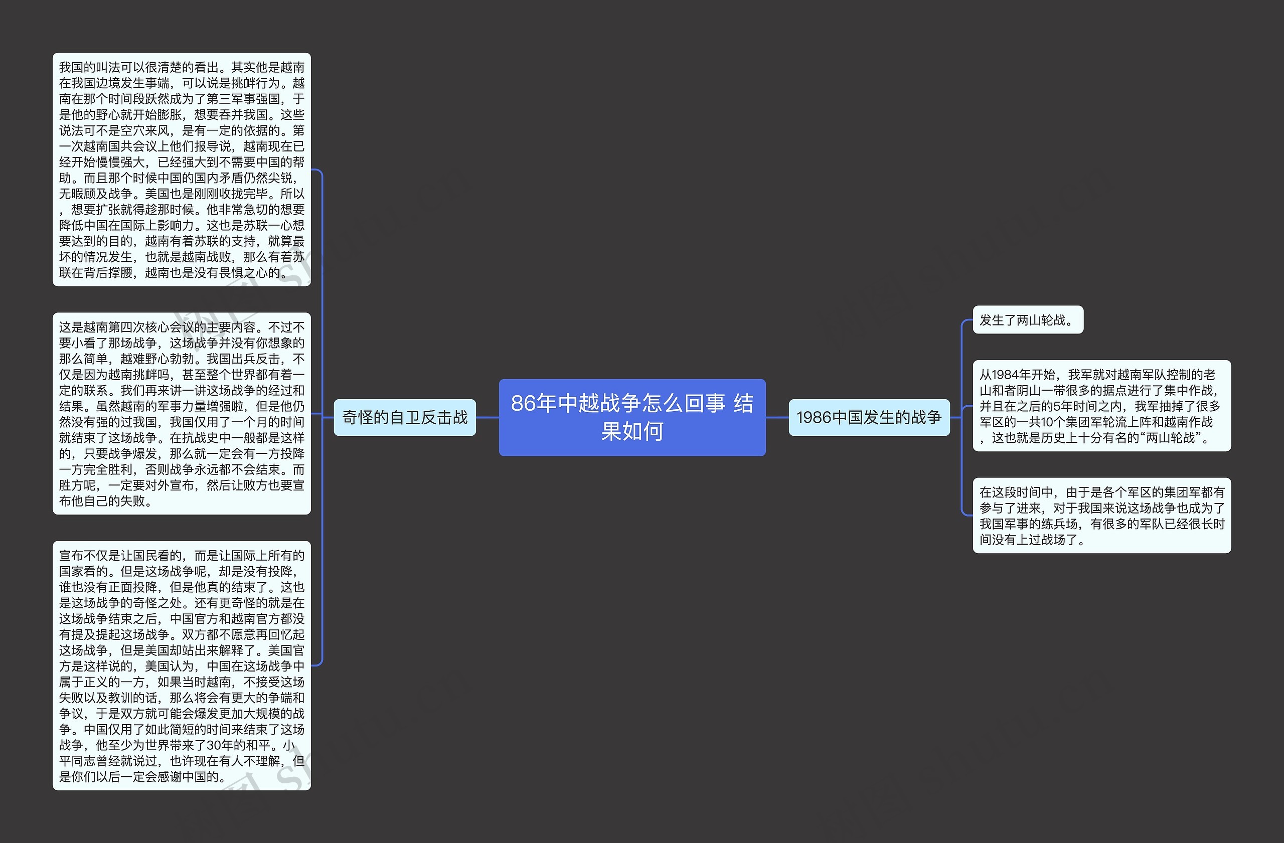 86年中越战争怎么回事 结果如何思维导图