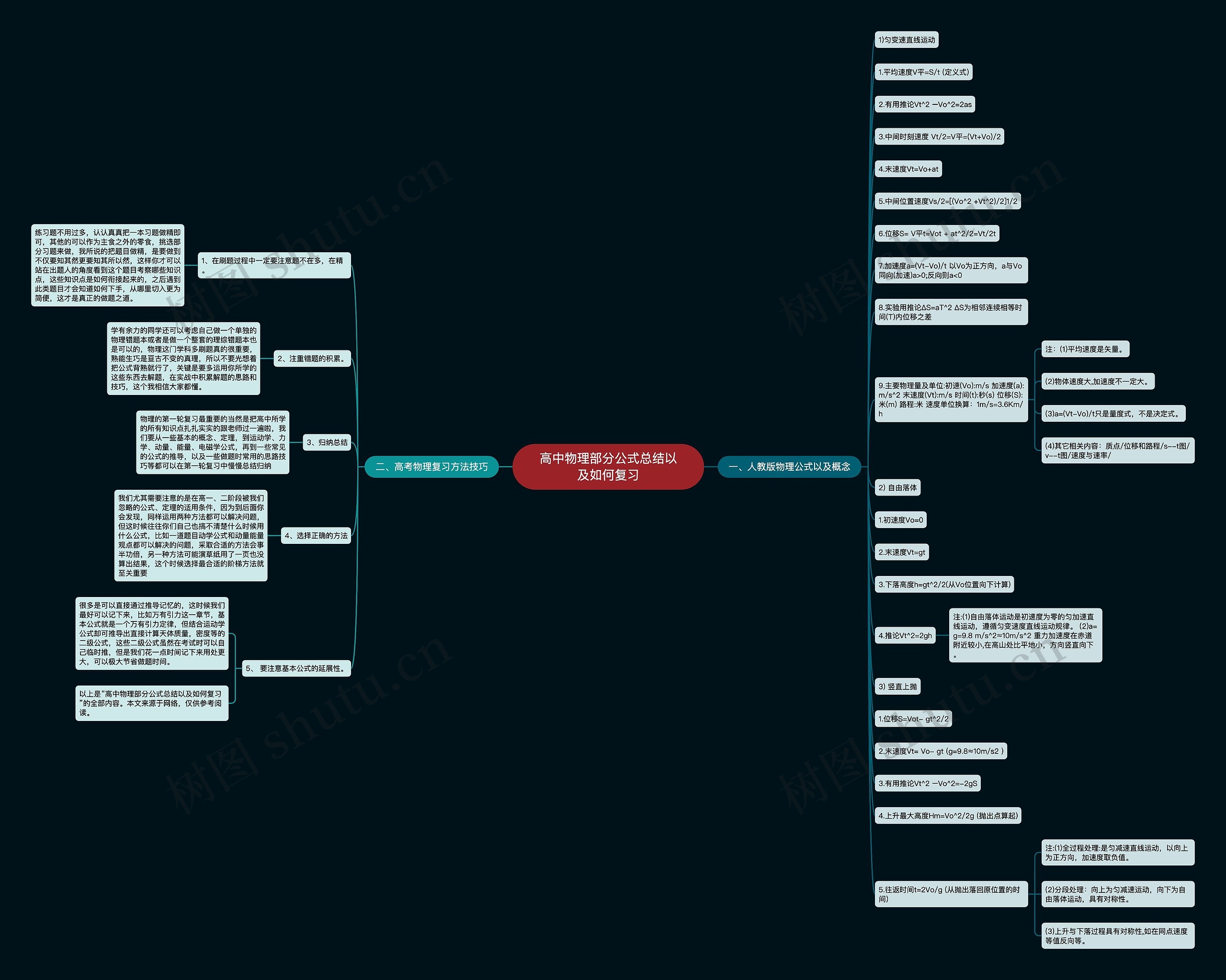 高中物理部分公式总结以及如何复习思维导图