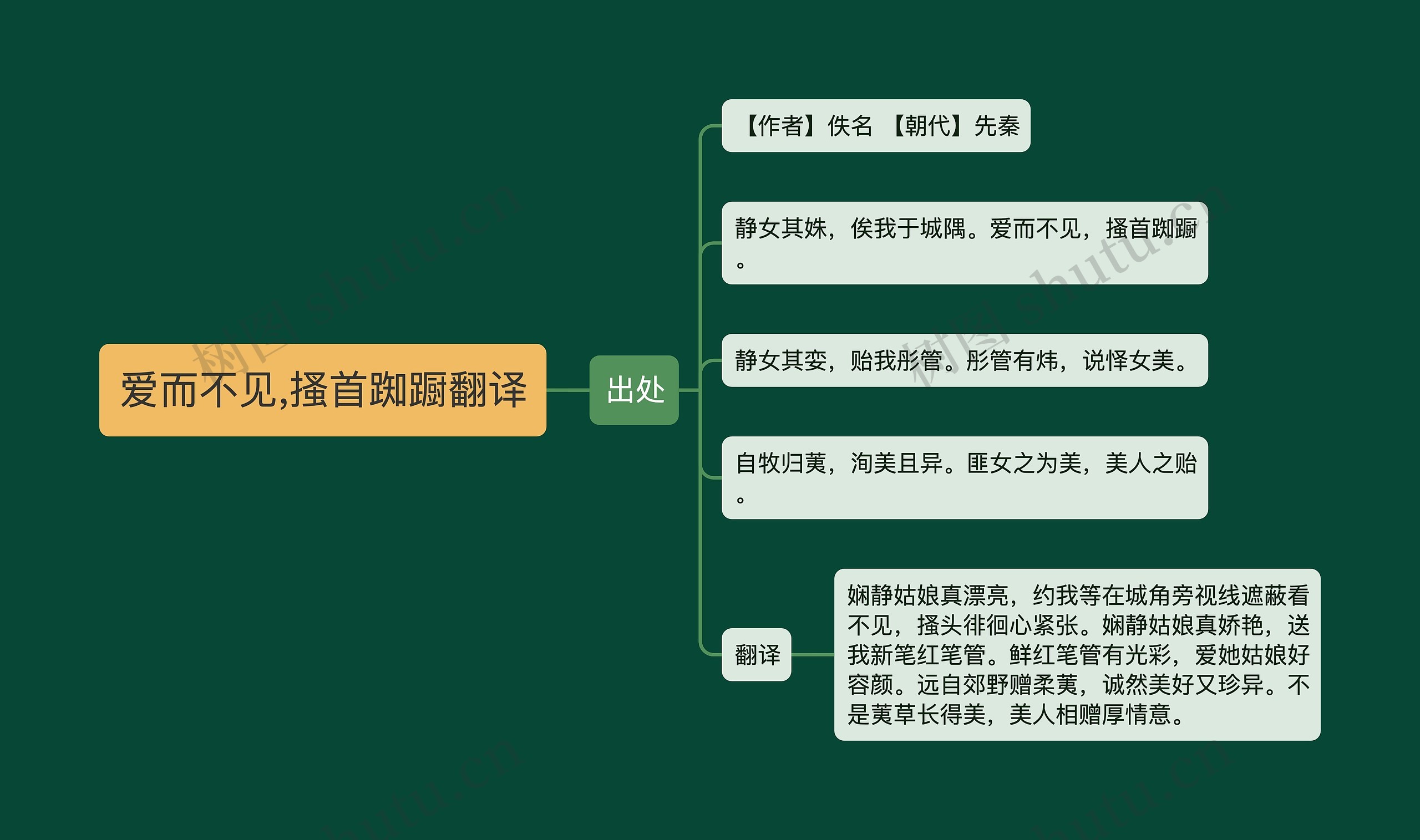 爱而不见,搔首踟蹰翻译思维导图