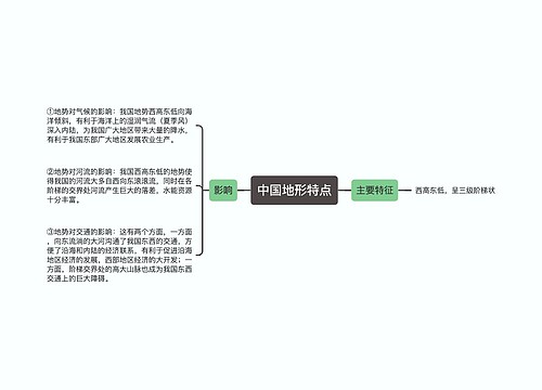 中国地形特点