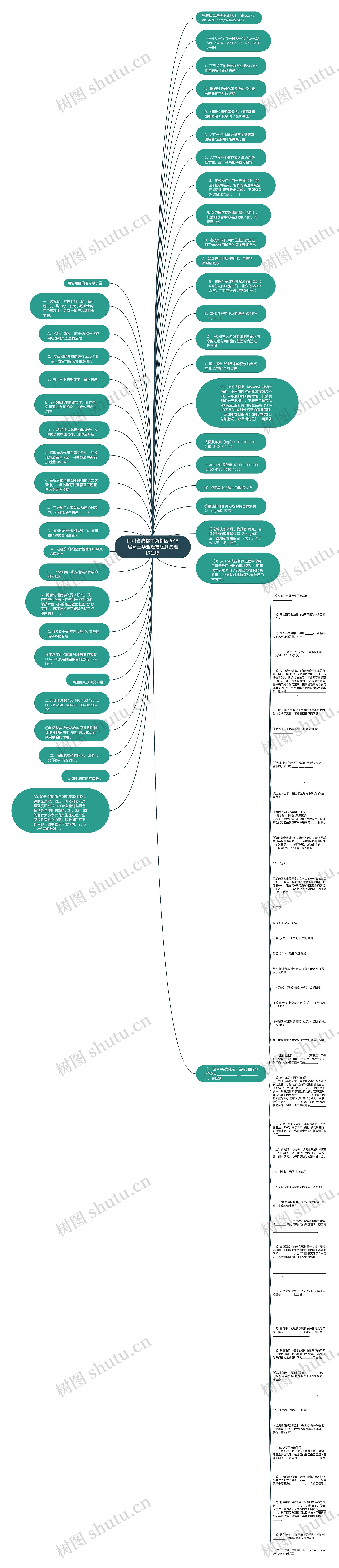四川省成都市新都区2018届高三毕业班摸底测试理综生物思维导图