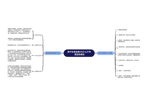 高中生物选修2为什么不学 原因有哪些