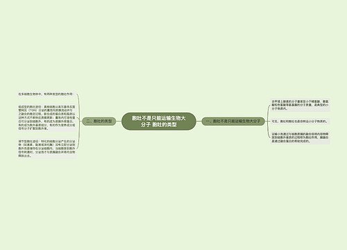 胞吐不是只能运输生物大分子 胞吐的类型