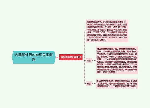 内因和外因的辩证关系原理