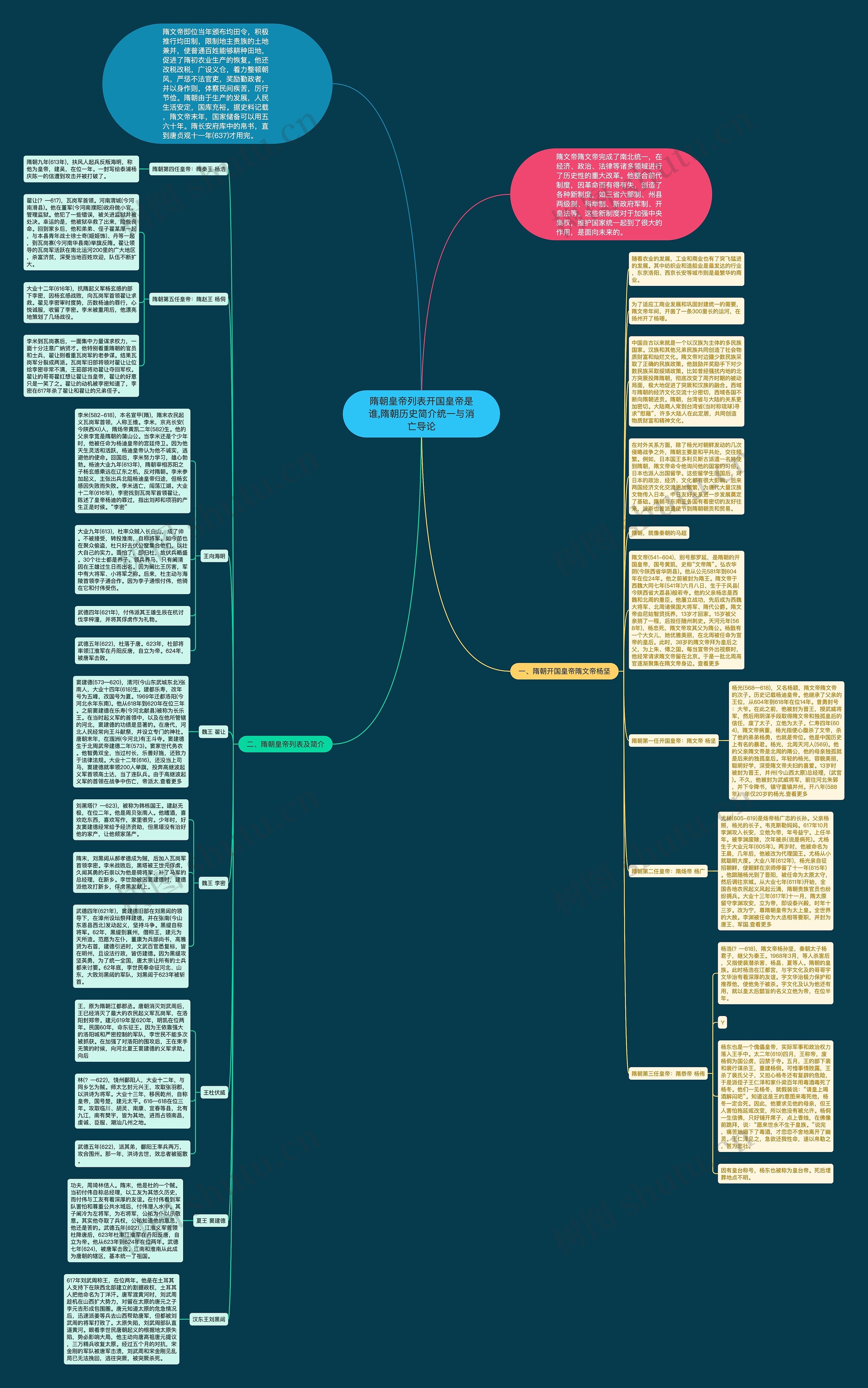 隋朝皇帝列表开国皇帝是谁,隋朝历史简介统一与消亡导论思维导图