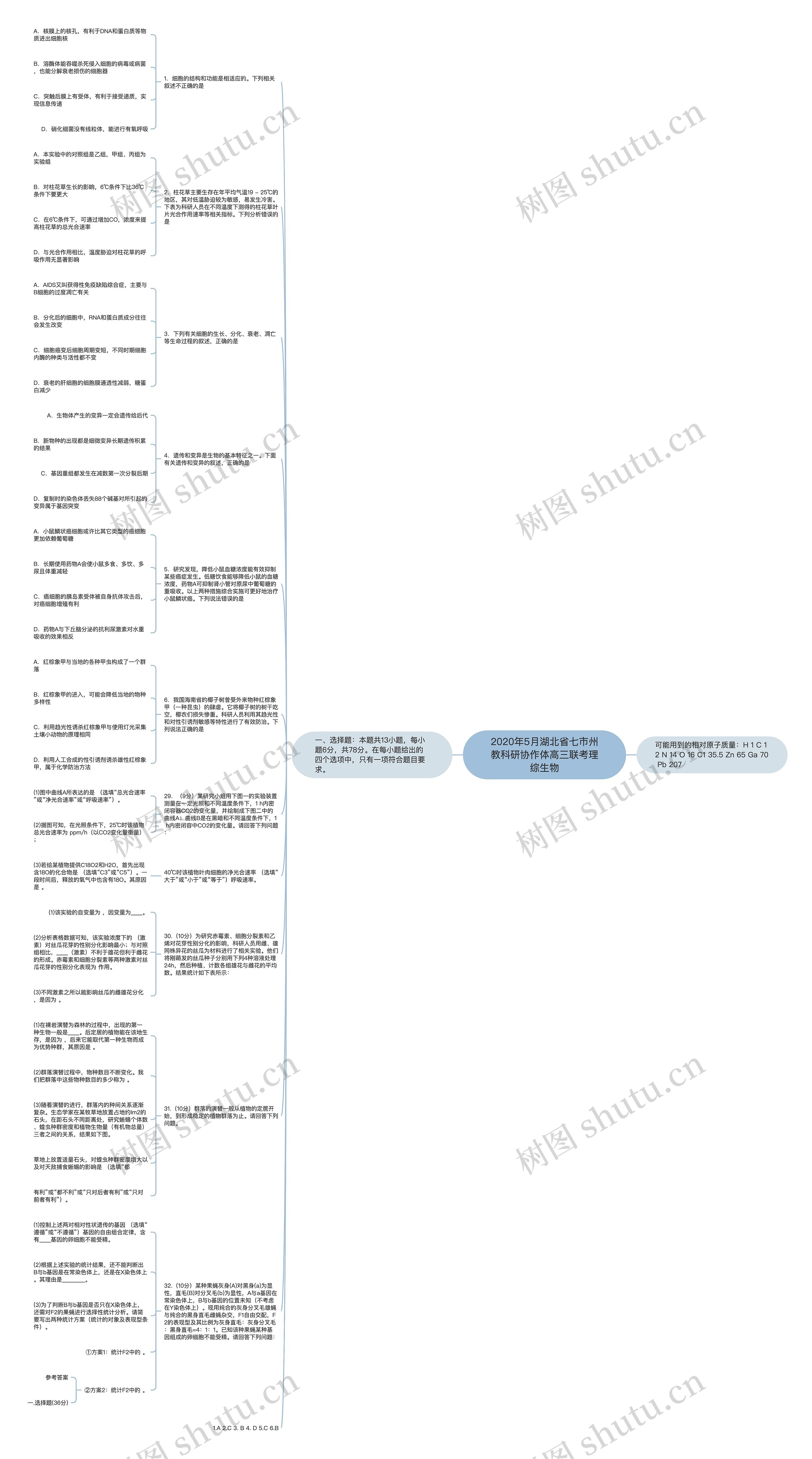 2020年5月湖北省七市州教科研协作体高三联考理综生物思维导图