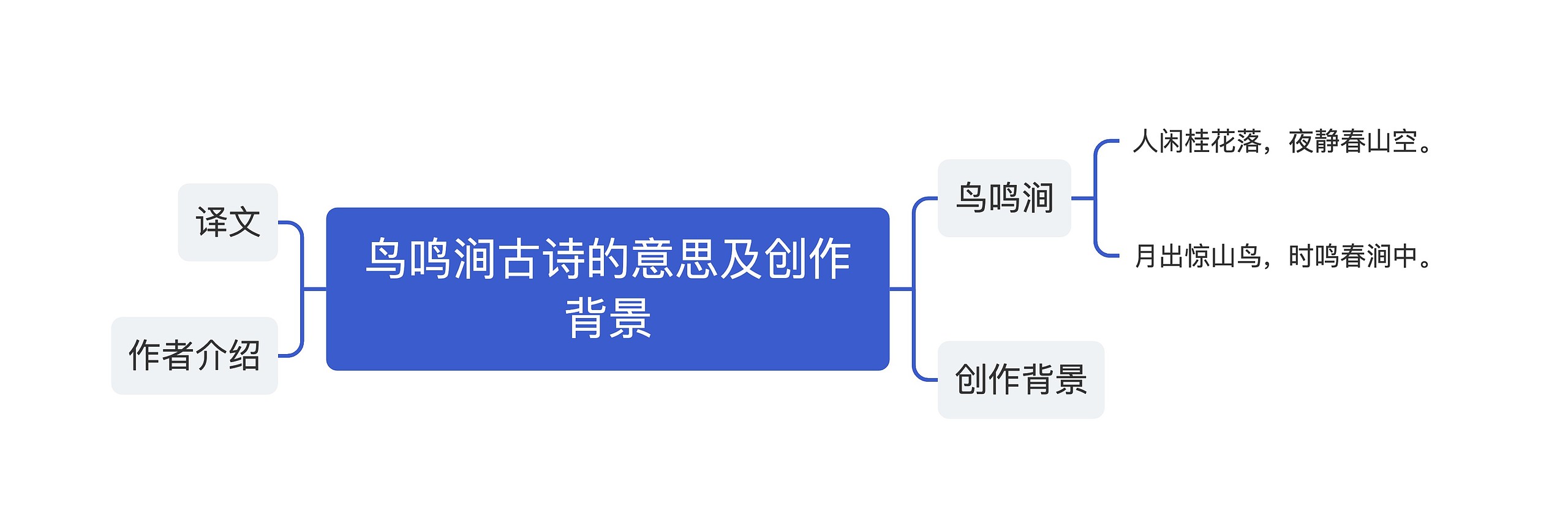 鸟鸣涧古诗的意思及创作背景思维导图