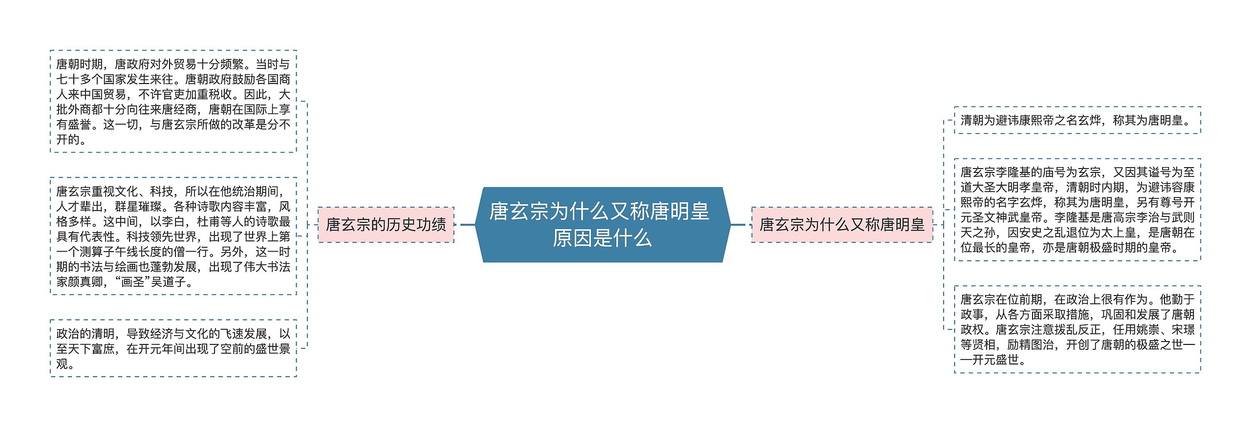 唐玄宗为什么又称唐明皇 原因是什么