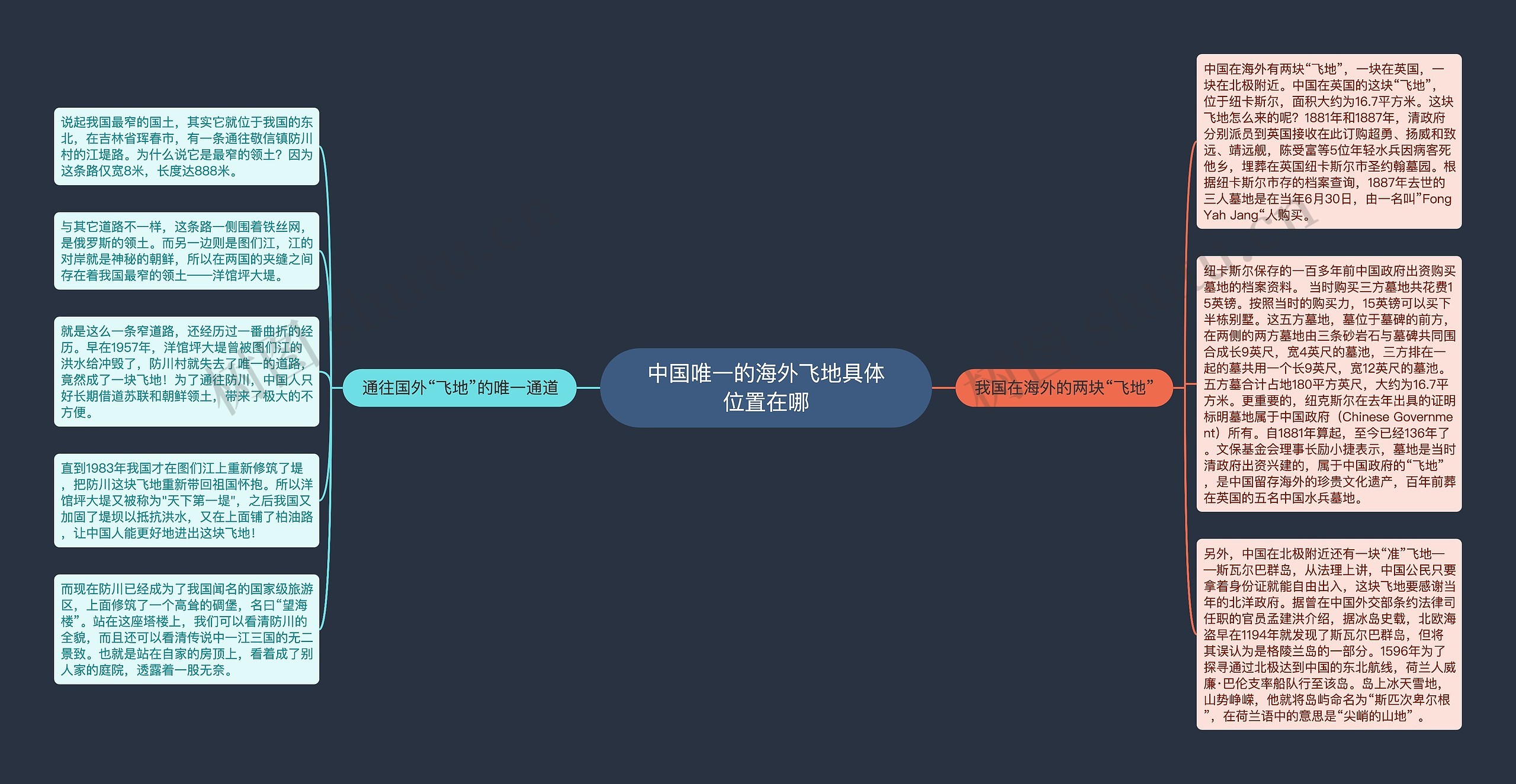 中国唯一的海外飞地具体位置在哪思维导图高清图 中国唯一的海外飞地具体位置在哪思维导图