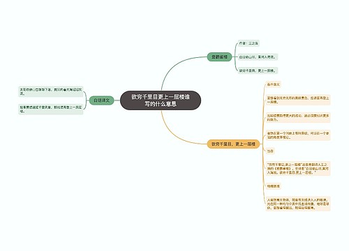 欲穷千里目更上一层楼谁写的什么意思