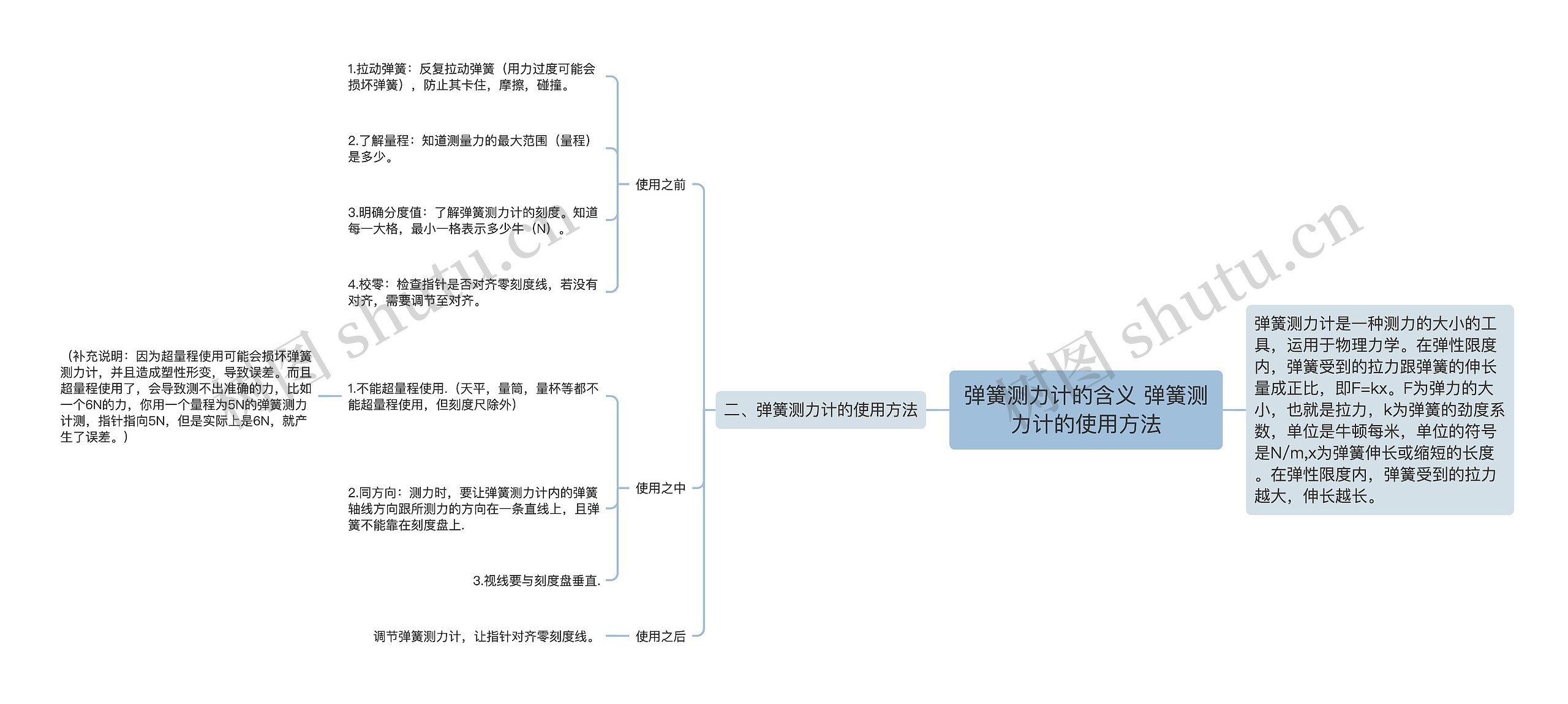 弹簧测力计的含义 弹簧测力计的使用方法