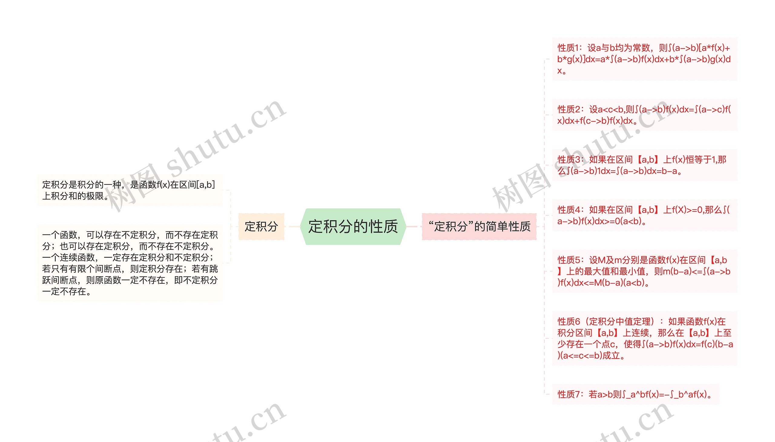 定积分的性质