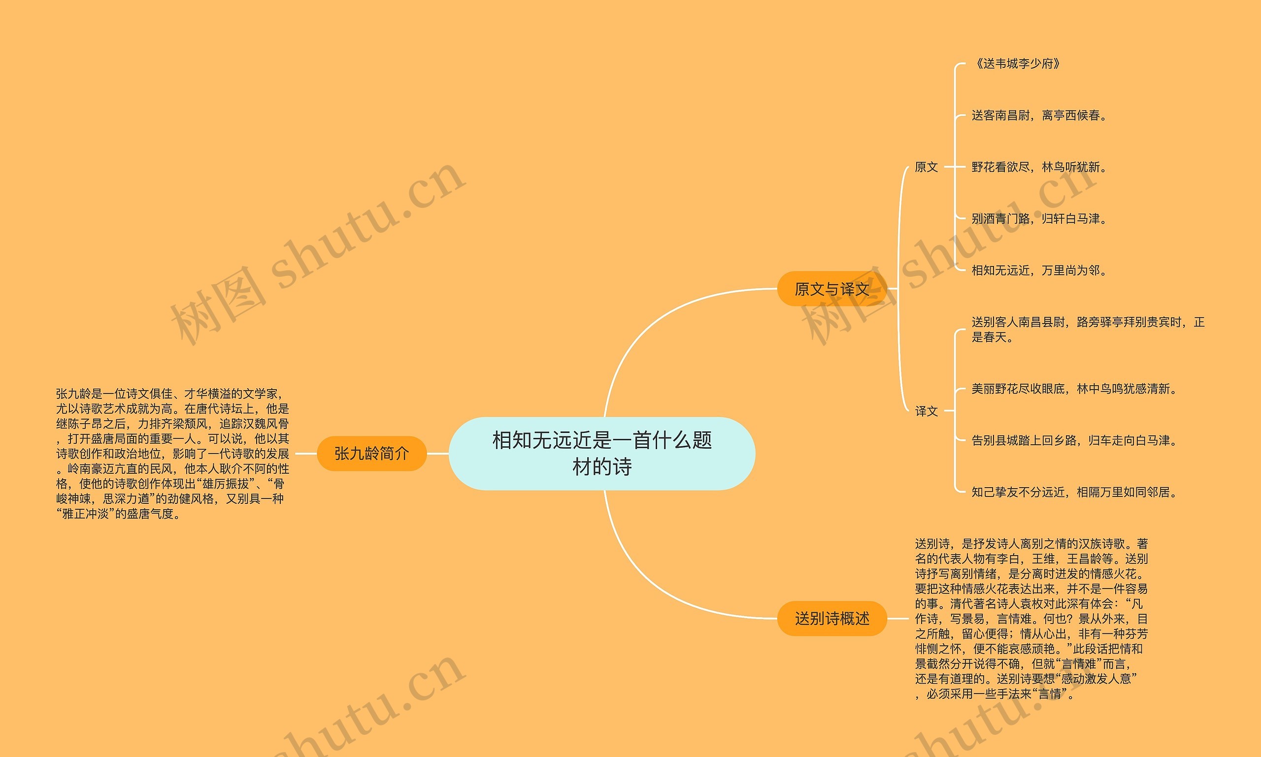 相知无远近是一首什么题材的诗思维导图