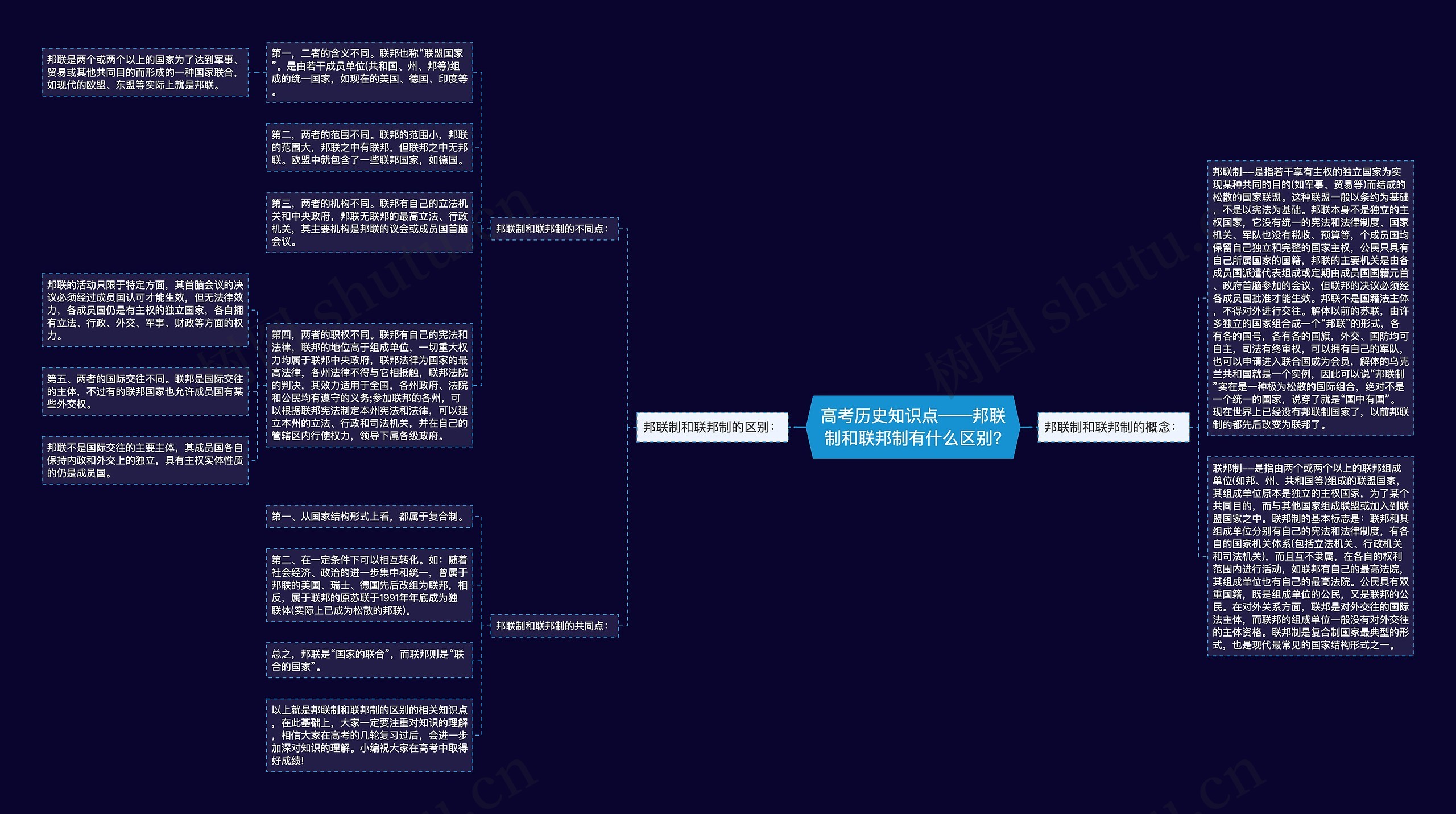 高考历史知识点——邦联制和联邦制有什么区别?