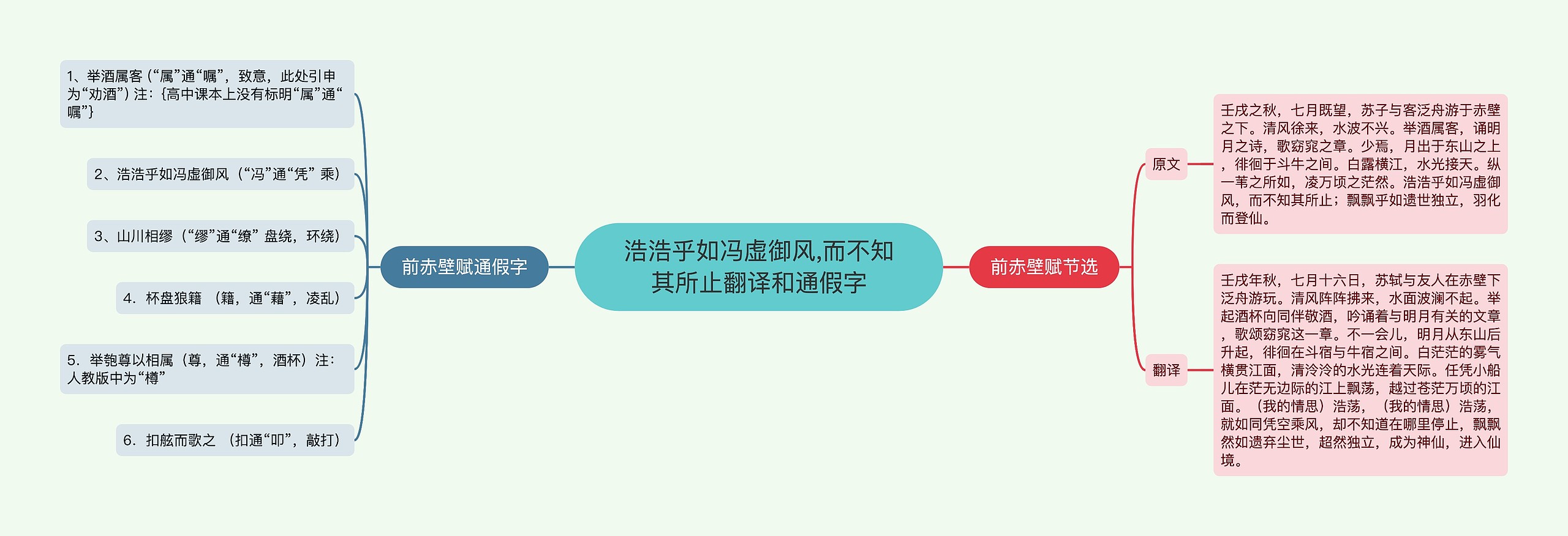 浩浩乎如冯虚御风,而不知其所止翻译和通假字思维导图