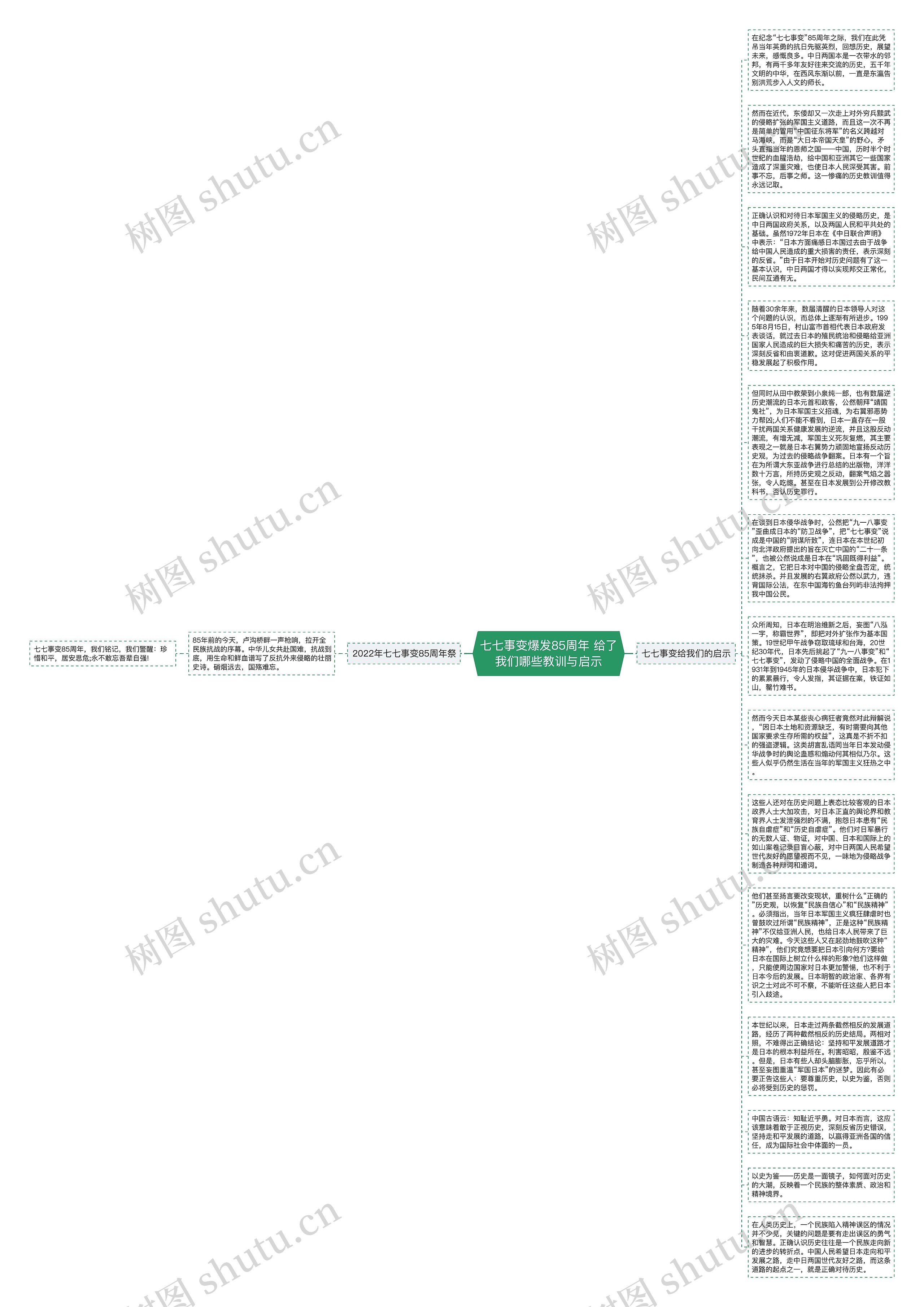 七七事变爆发85周年 给了我们哪些教训与启示思维导图