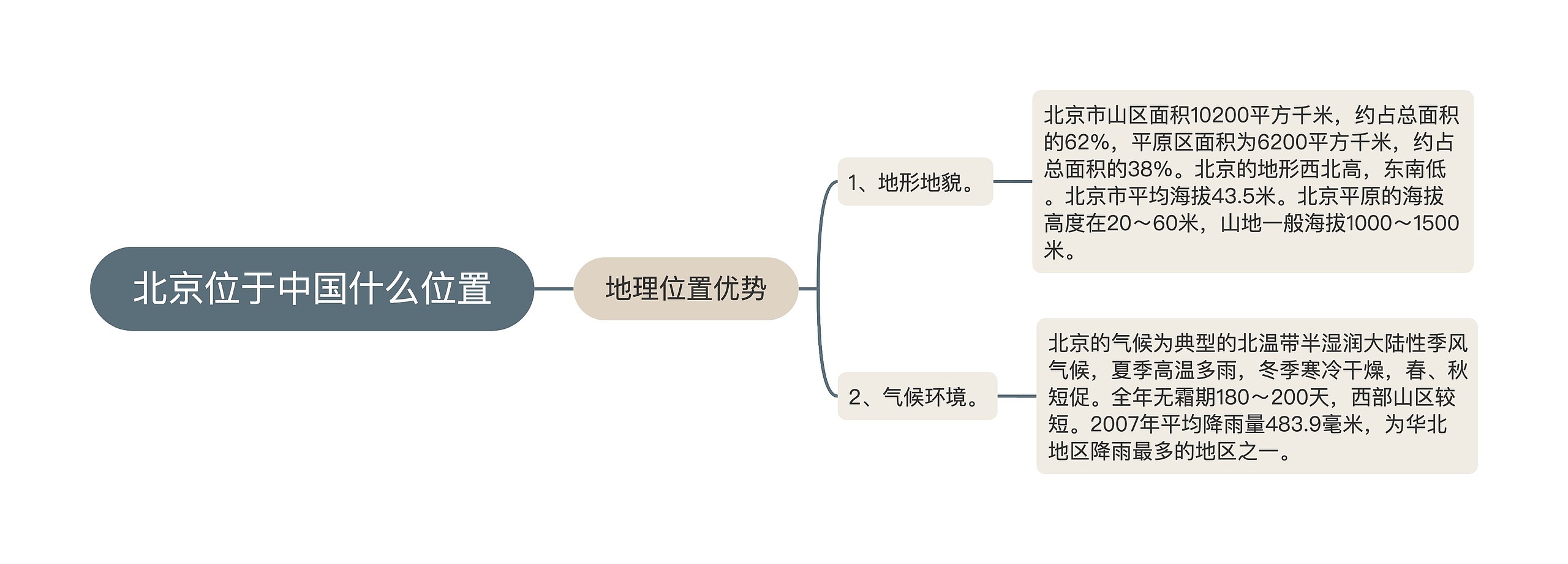 北京位于中国什么位置