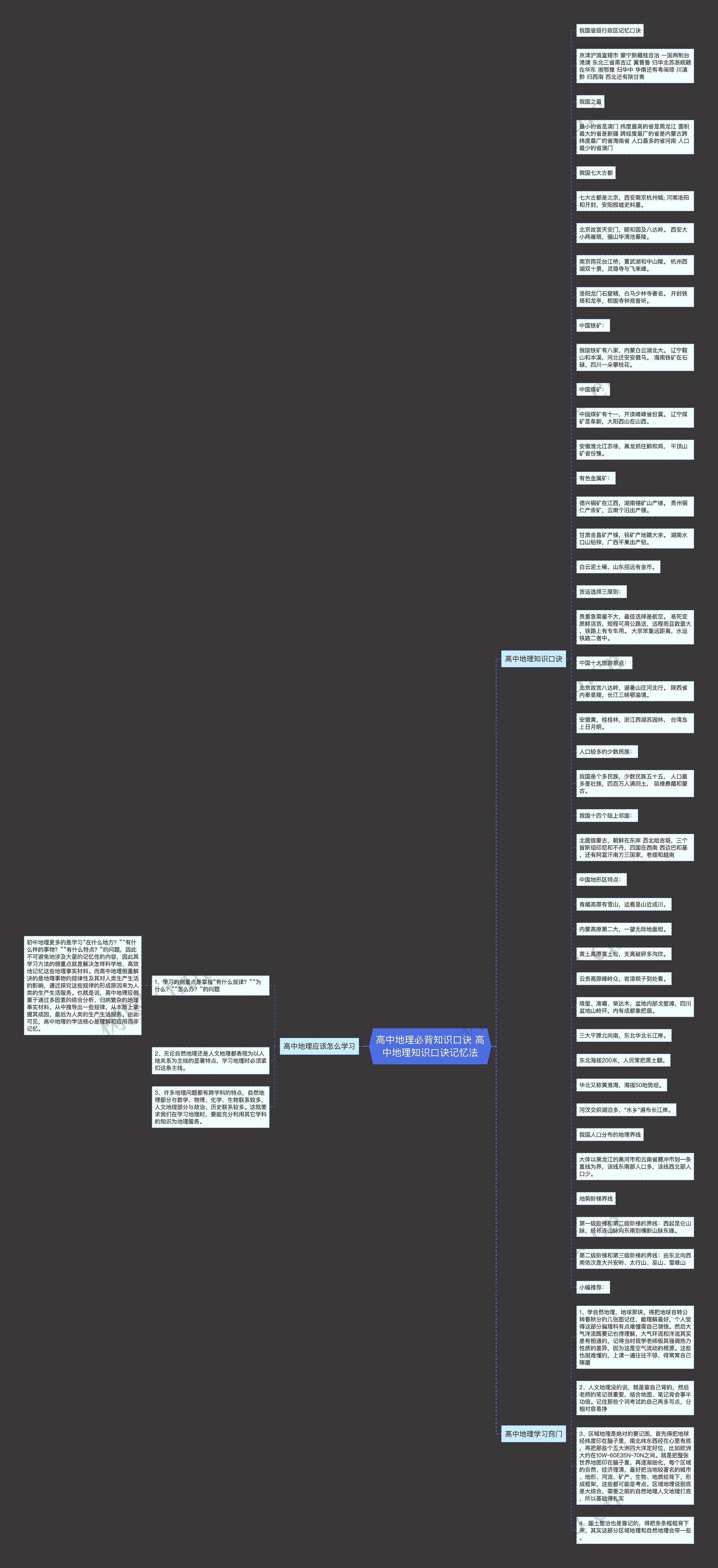 高中地理必背知识口诀 高中地理知识口诀记忆法思维导图