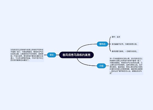 春风得意马蹄疾的寓意