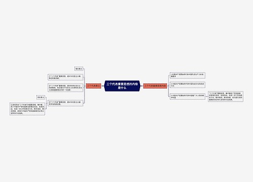 三个代表重要思想的内容是什么