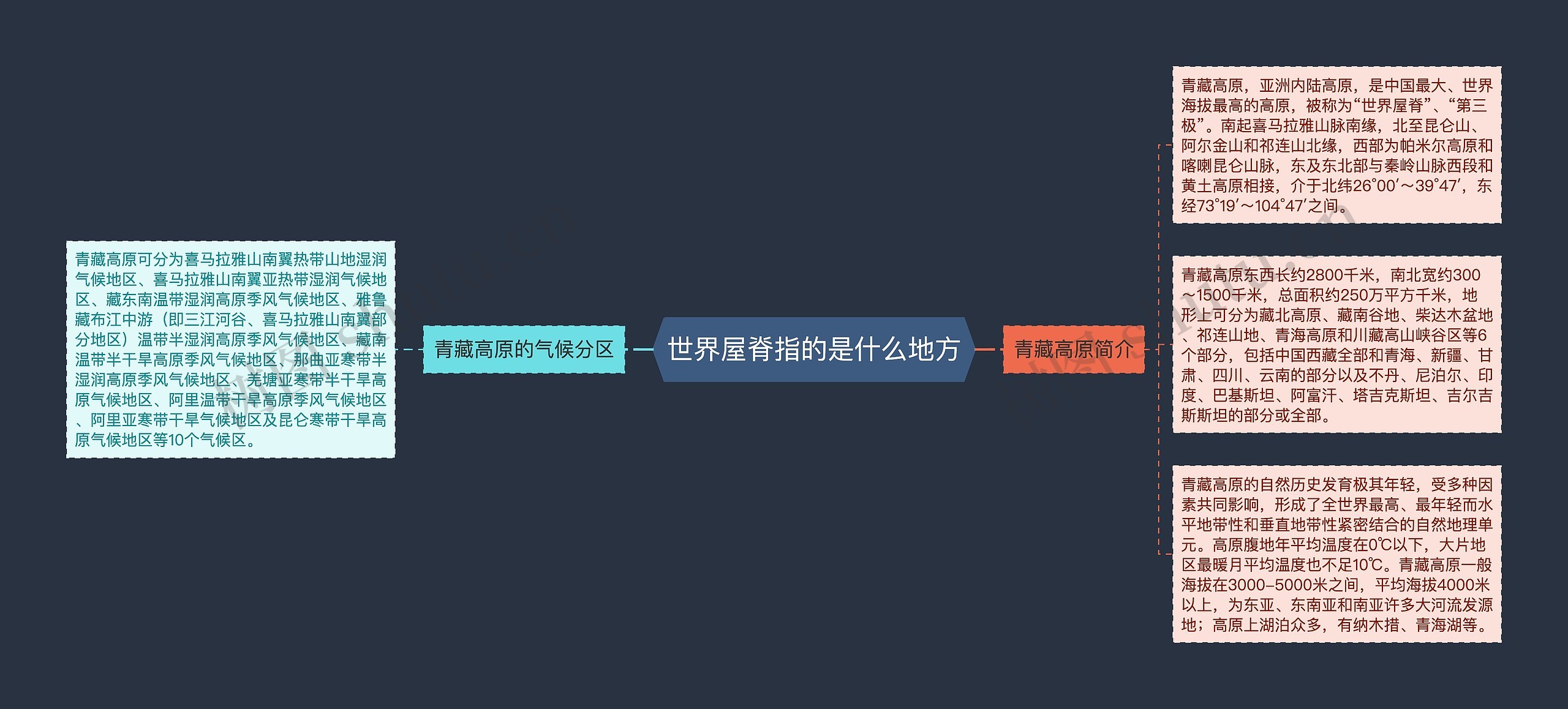 世界屋脊指的是什么地方