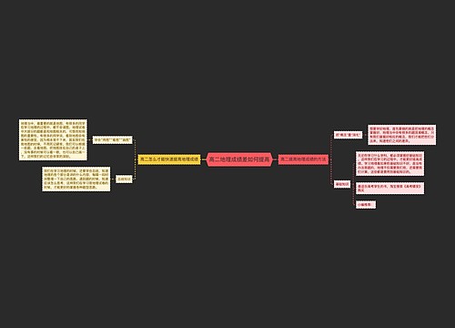高二地理成绩差如何提高