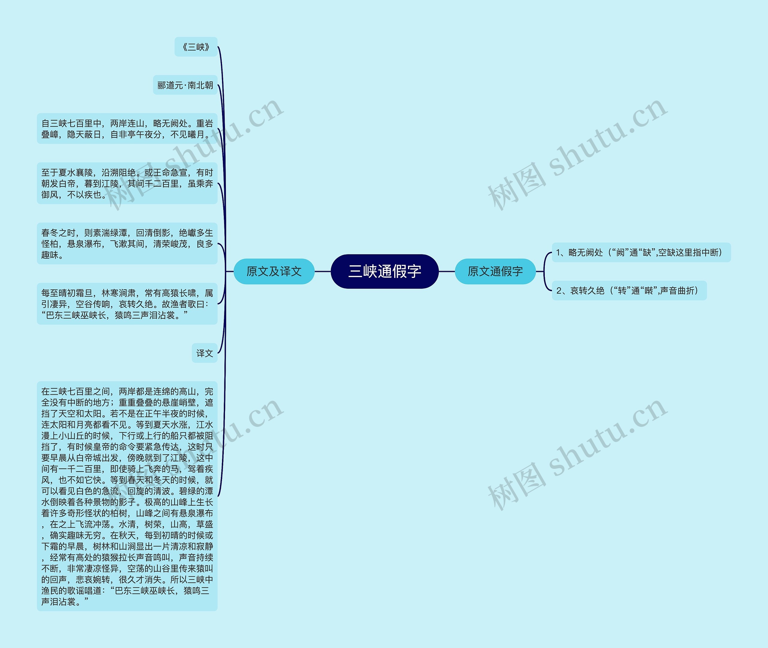 三峡通假字思维导图