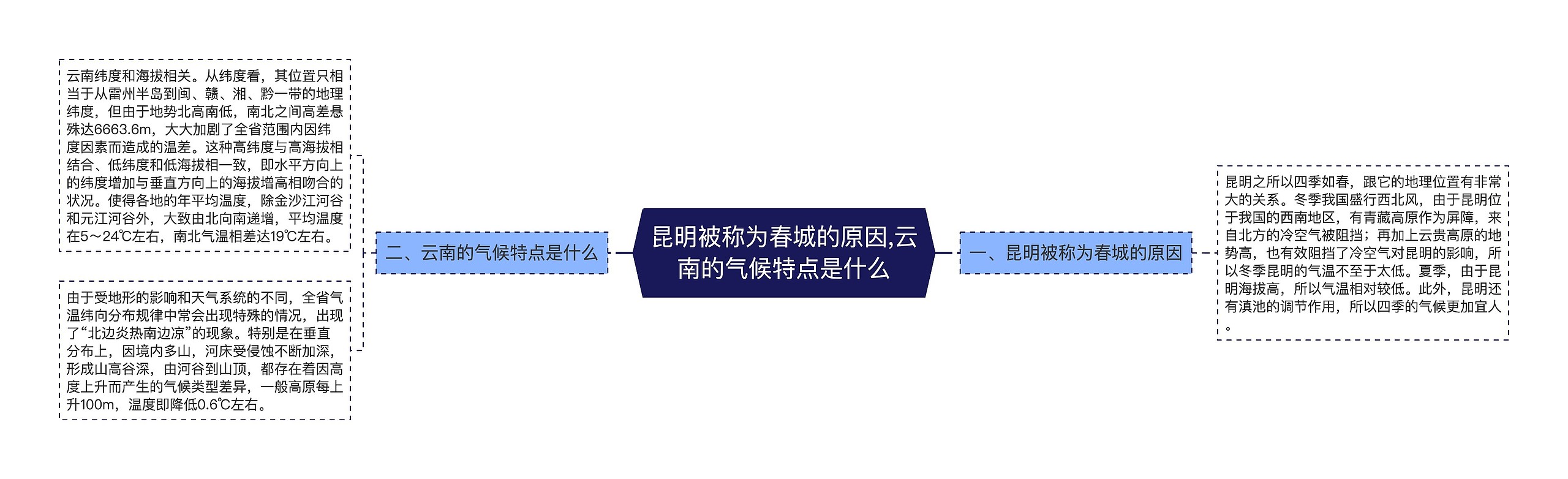 昆明被称为春城的原因,云南的气候特点是什么