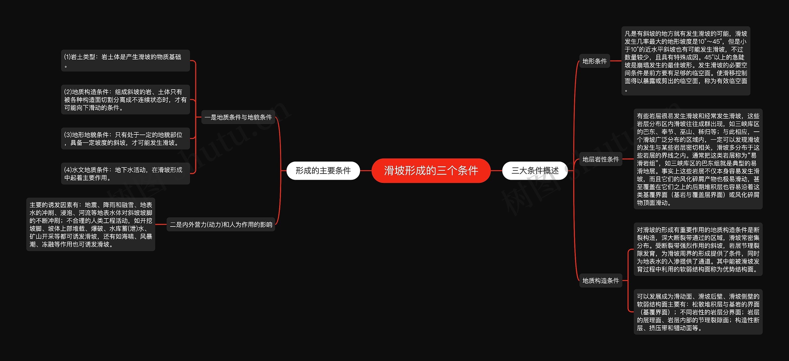 滑坡形成的三个条件思维导图