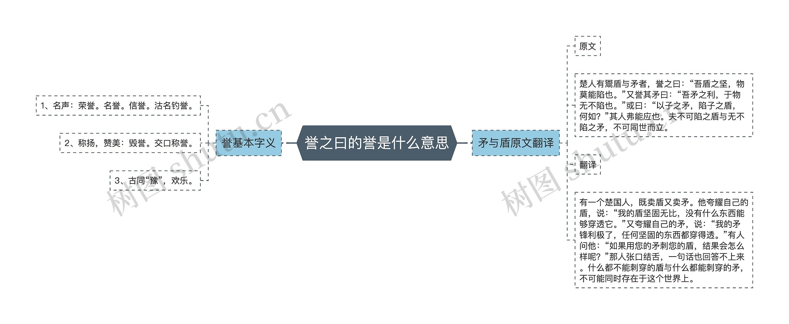 誉之曰的誉是什么意思思维导图