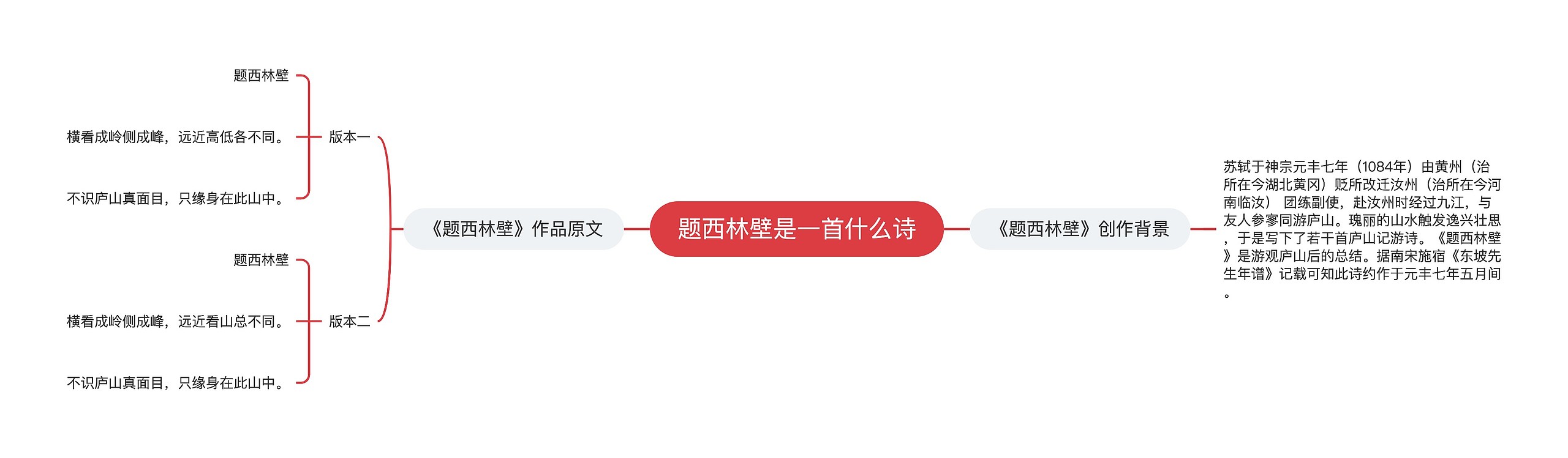 题西林壁是一首什么诗思维导图