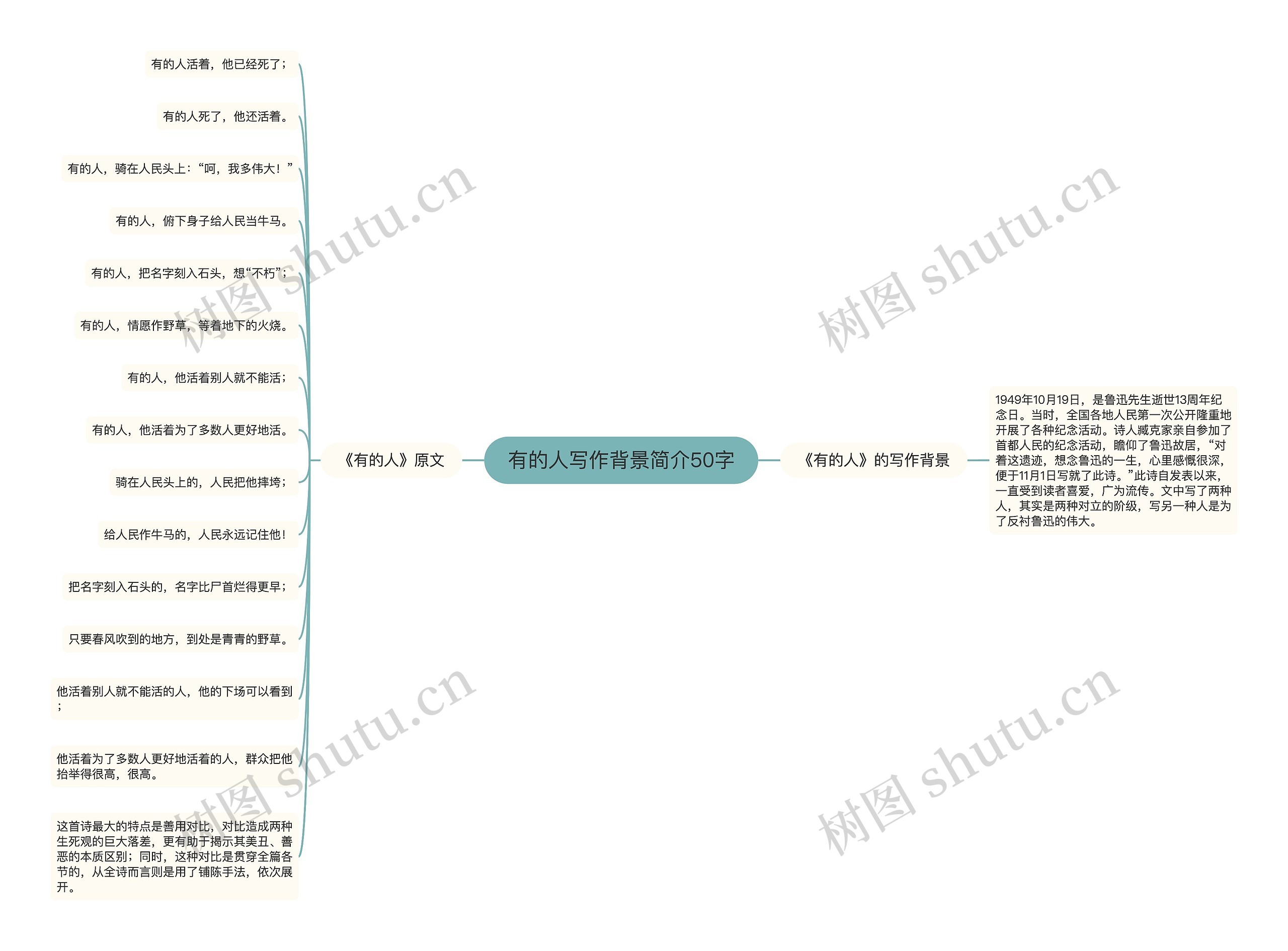 有的人写作背景简介50字
