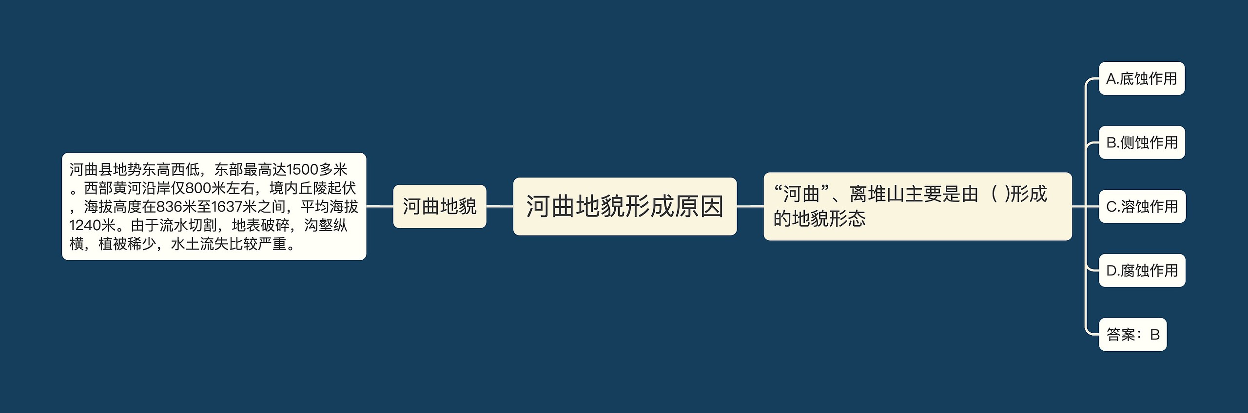 河曲地貌形成原因 河曲地貌形成原因