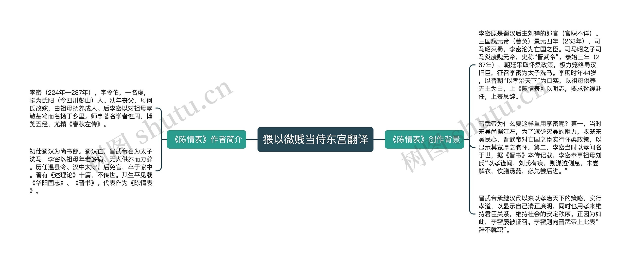 猥以微贱当侍东宫翻译