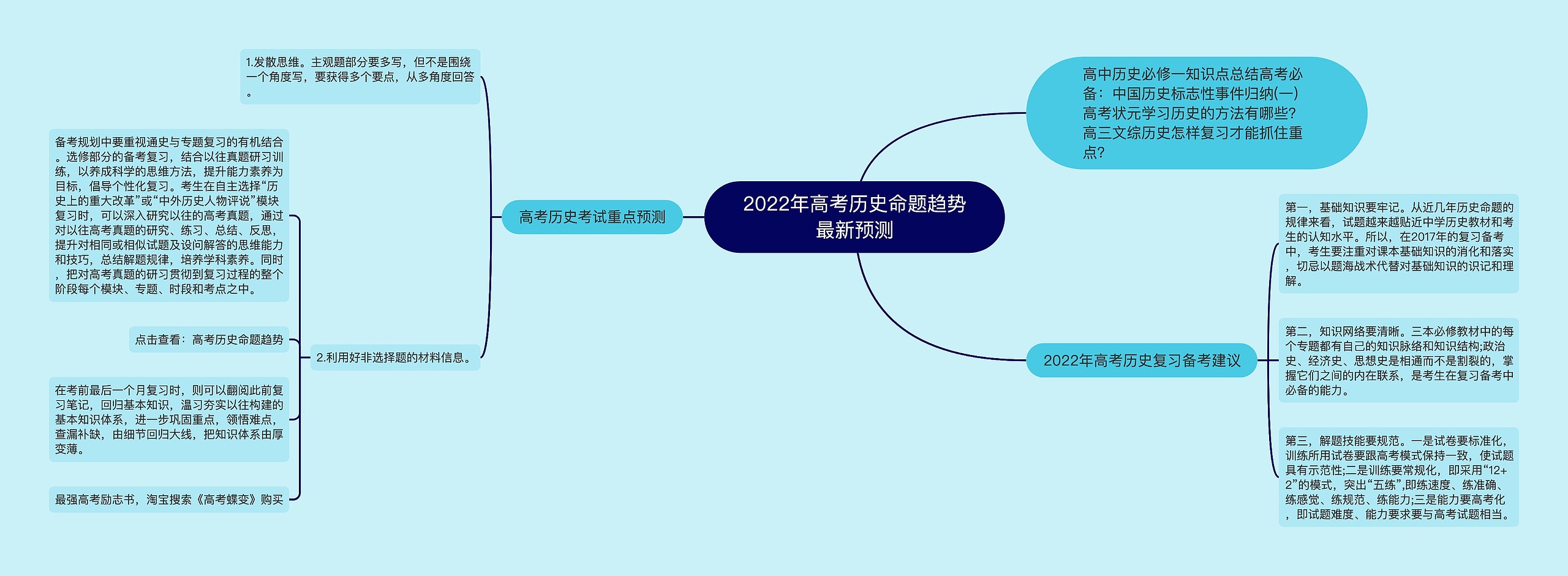 2022年高考历史命题趋势最新预测