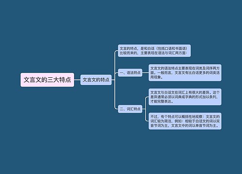 文言文的三大特点