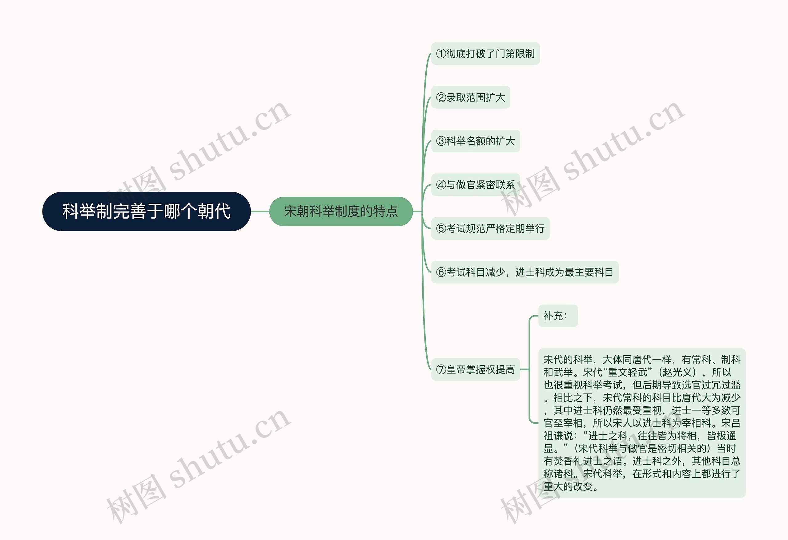 科举制完善于哪个朝代