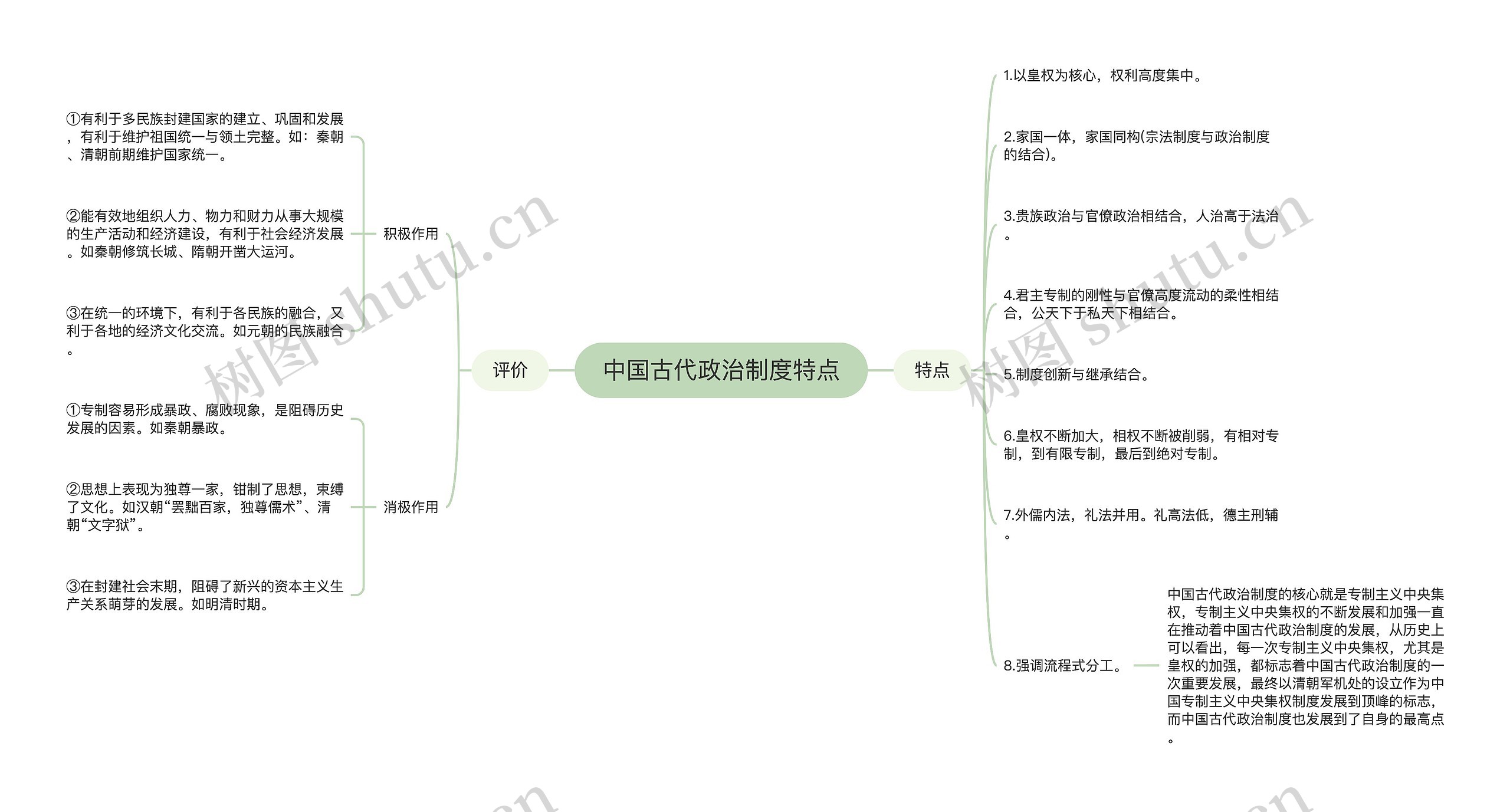 中国古代政治制度特点思维导图