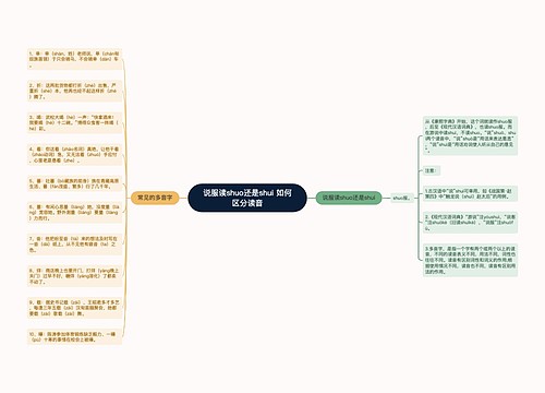 说服读shuo还是shui 如何区分读音