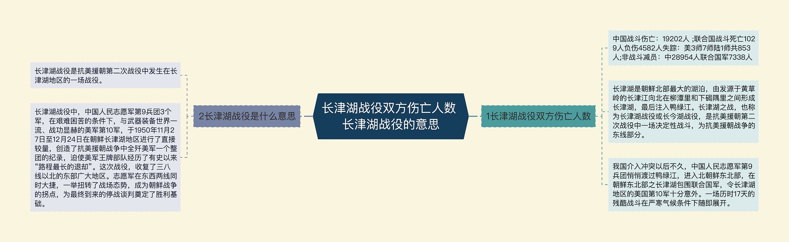 长津湖战役双方伤亡人数 长津湖战役的意思